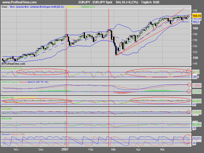PTT & Friends Weekend Spezial 02.+03.06.07 101315